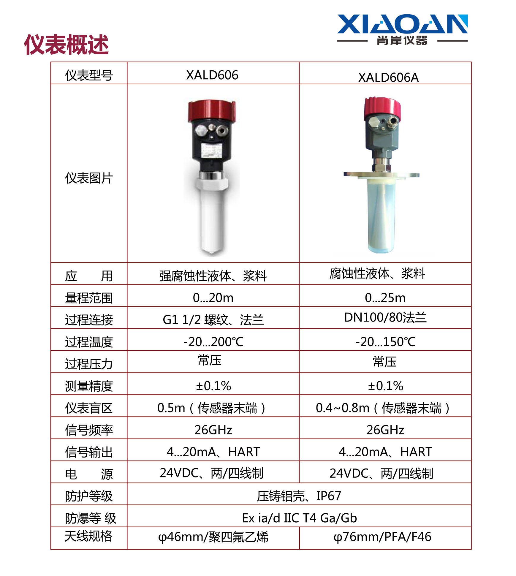 606产品说明.jpg