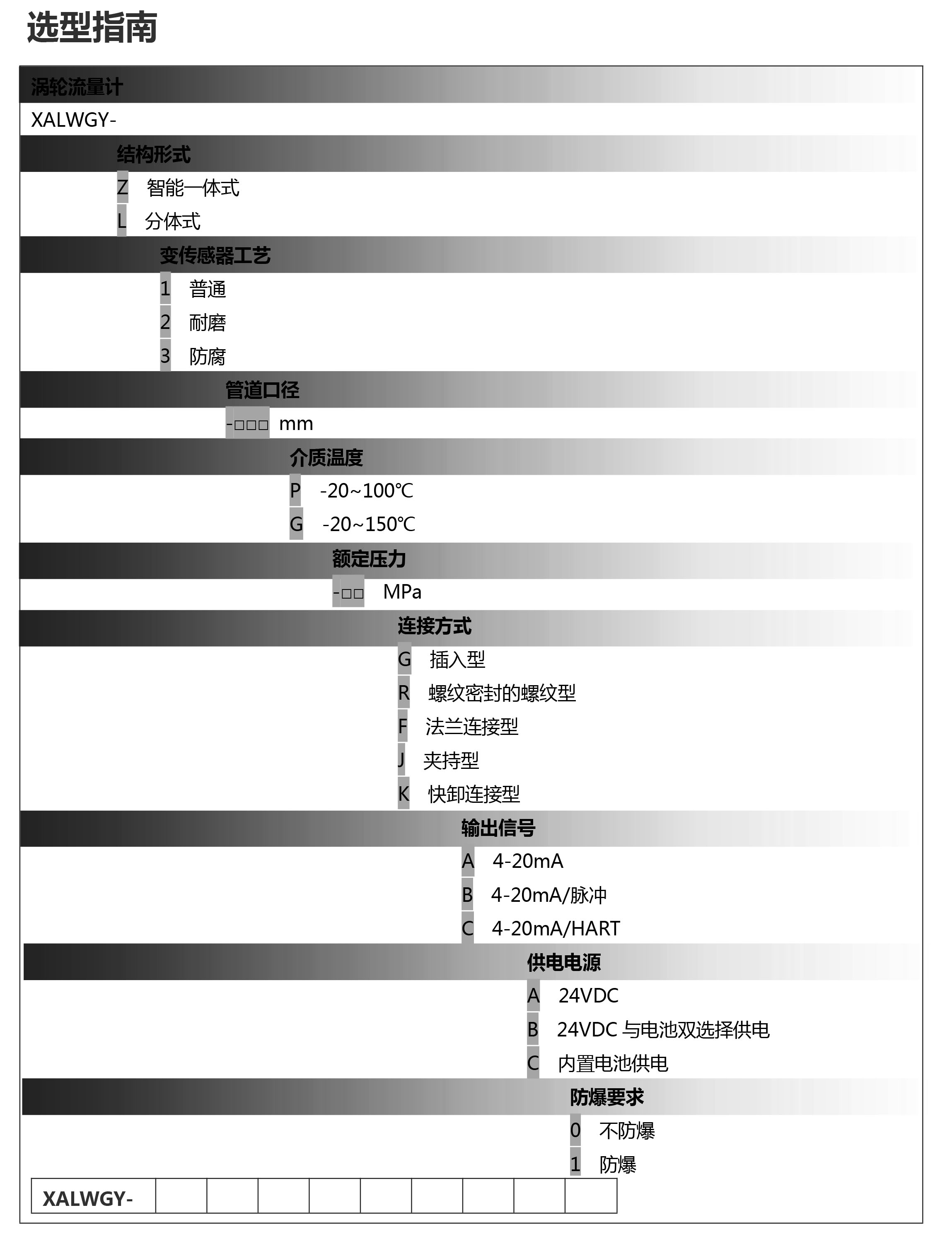 涡轮选型表